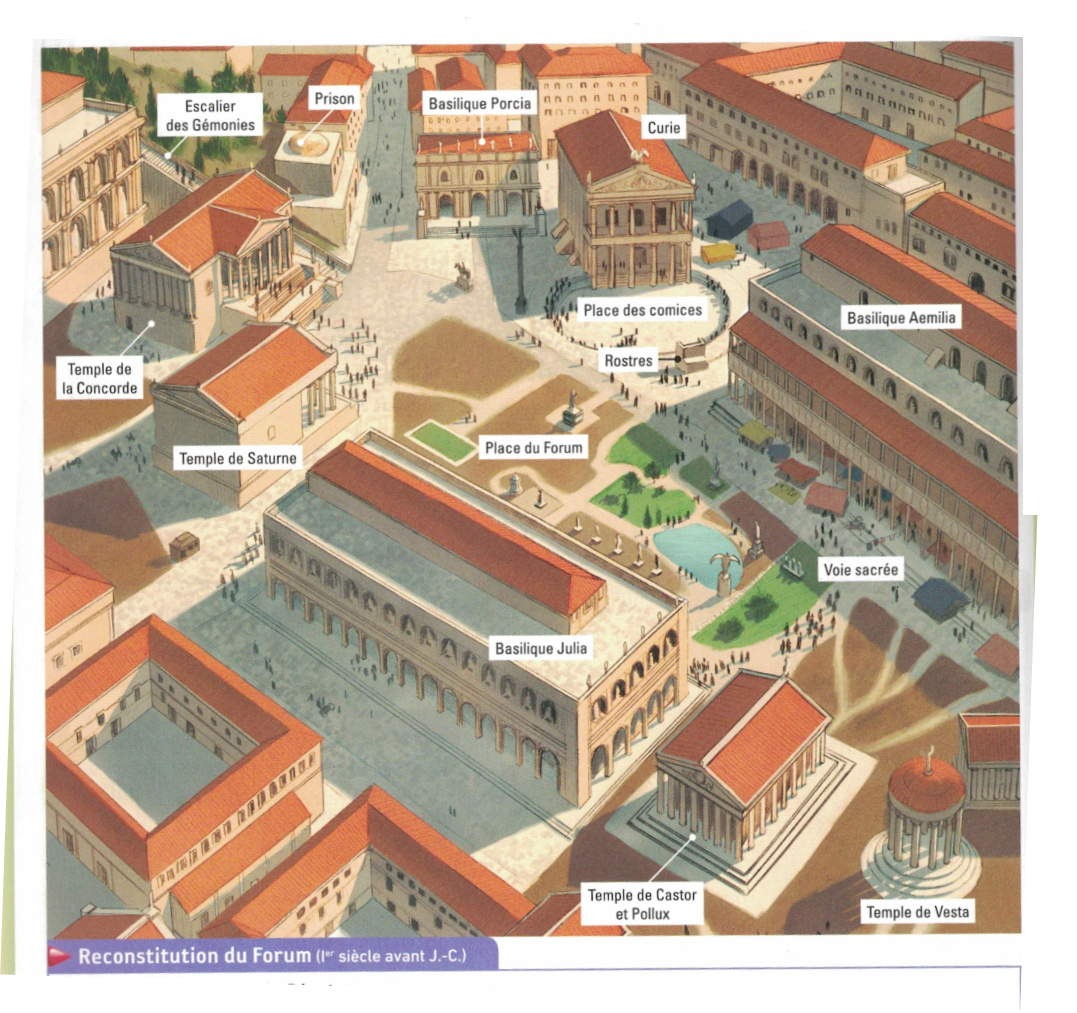 reconstitution forum romain