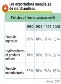 tableauevol echanges1